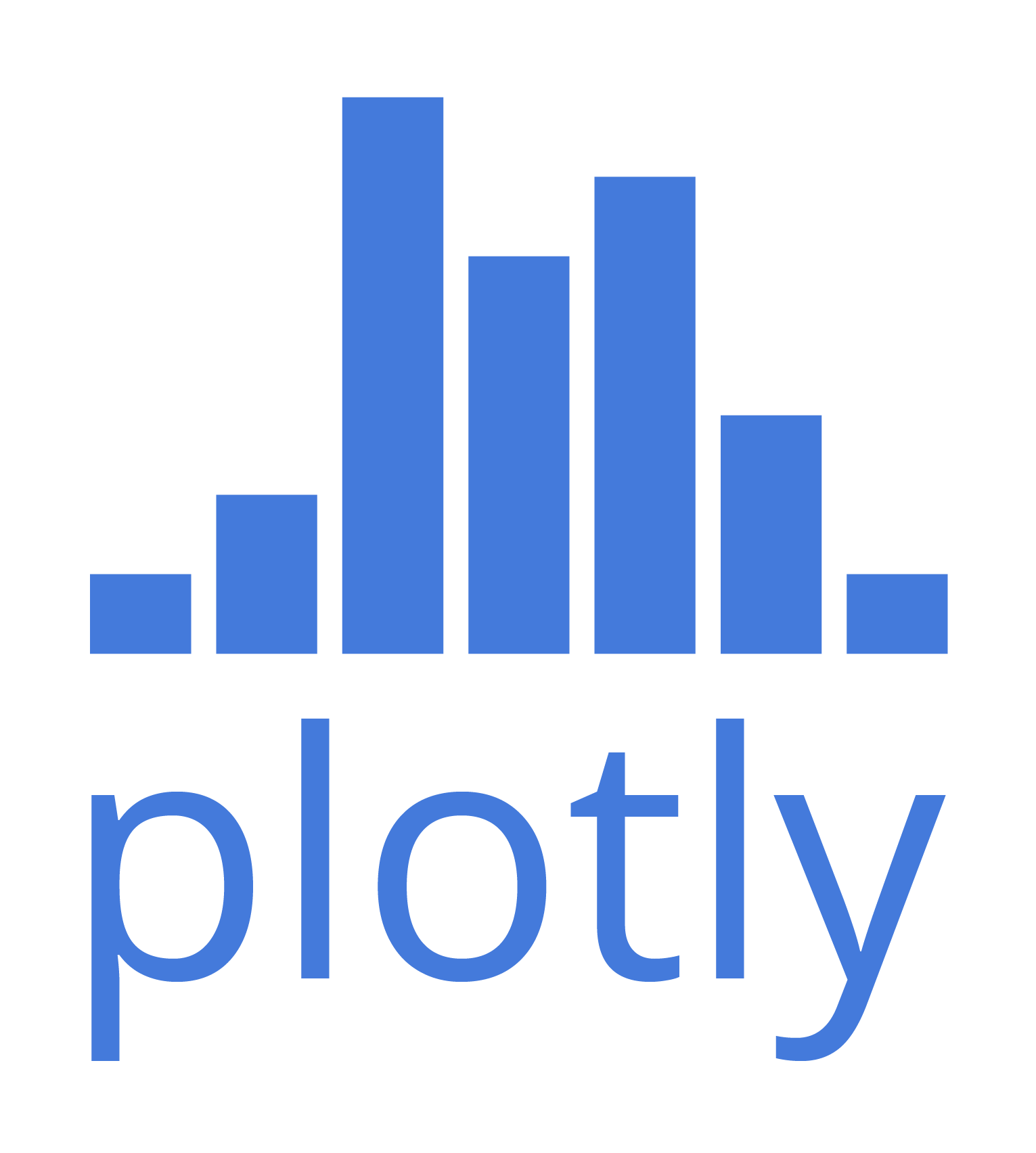 Plotly