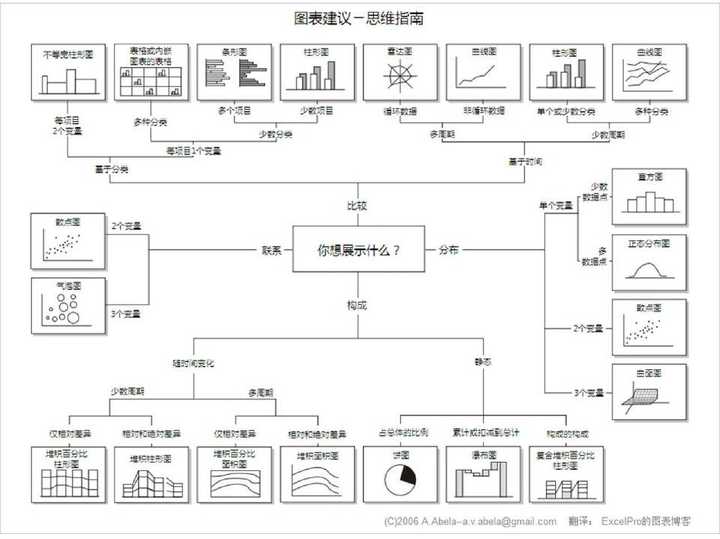 excel选图