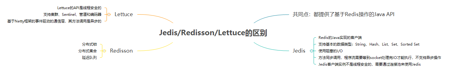 JedisRedissonLettuce的区别