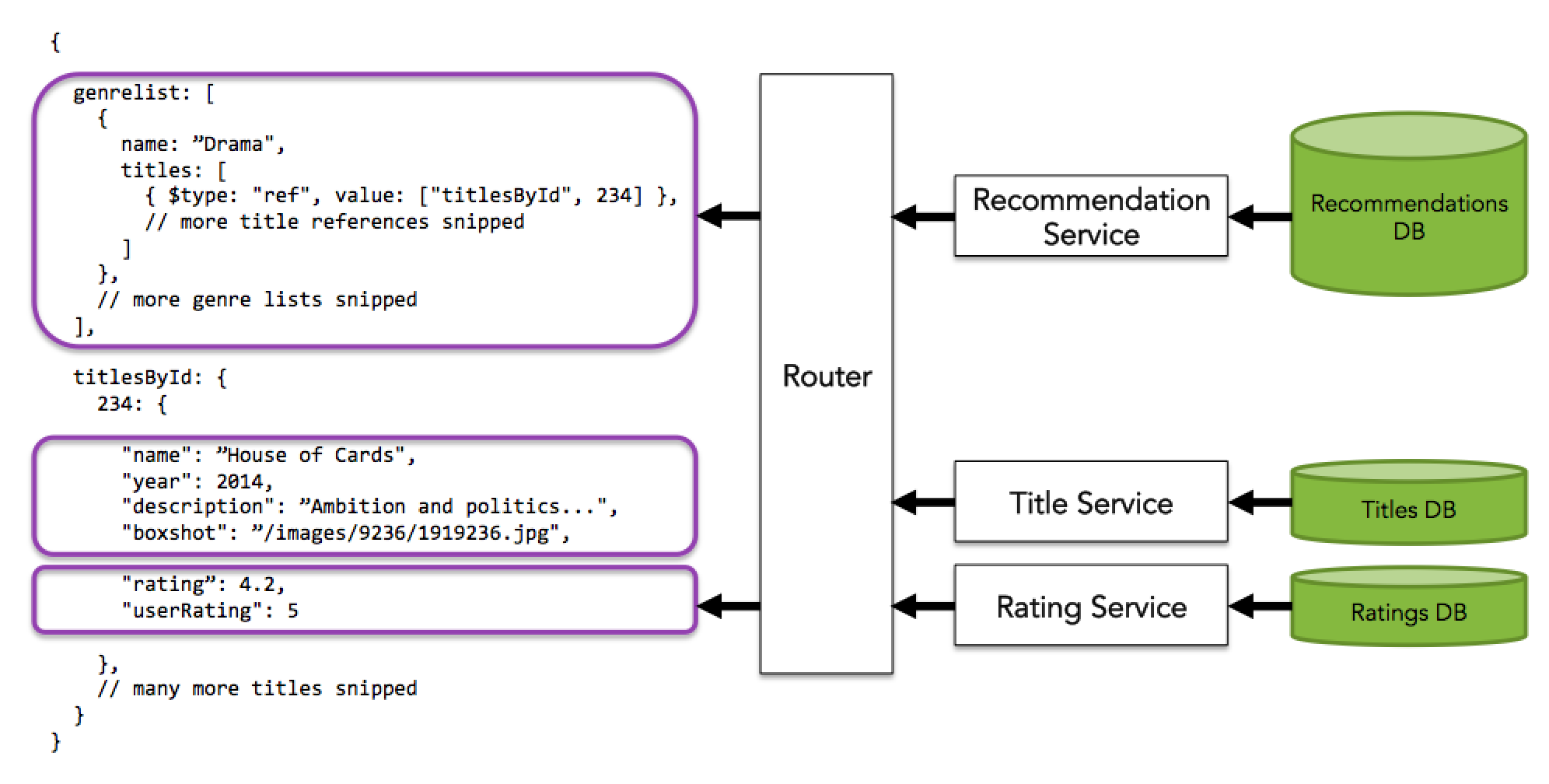 Different Data Sources