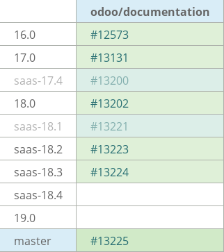 Pull request status dashboard