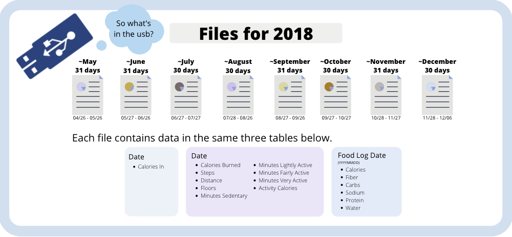 USB-Files