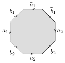 a polygon with some sides identified—makes a 2-manifold, and is something I bet the ancients could not have imagined that you can.