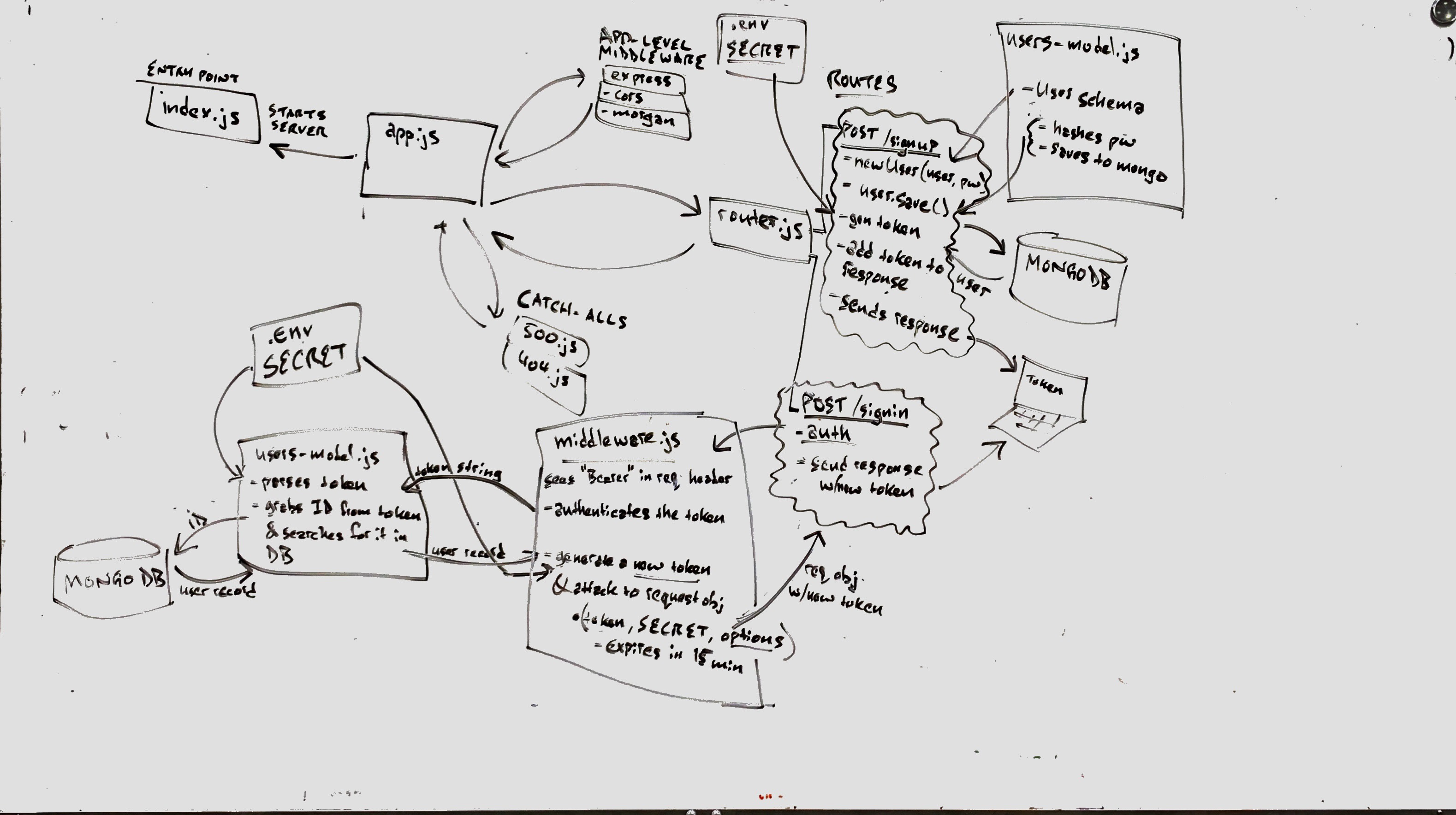 Lab 13 UML