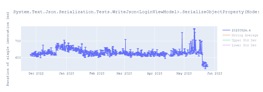 graph