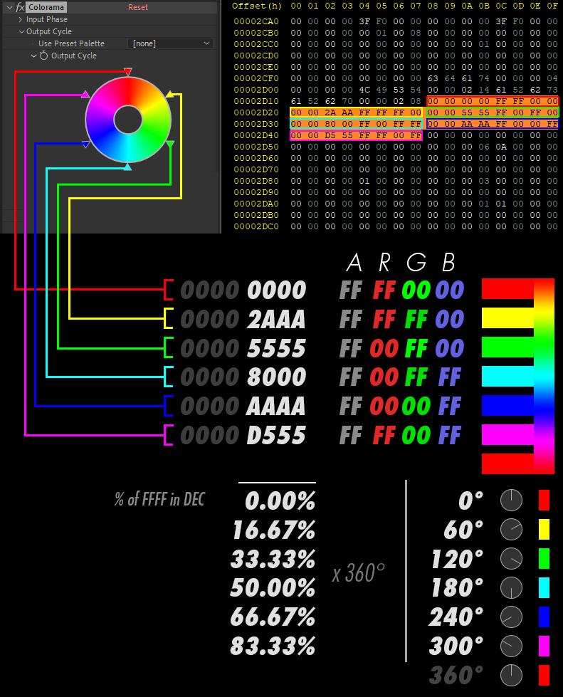 Explanation of Colorama data