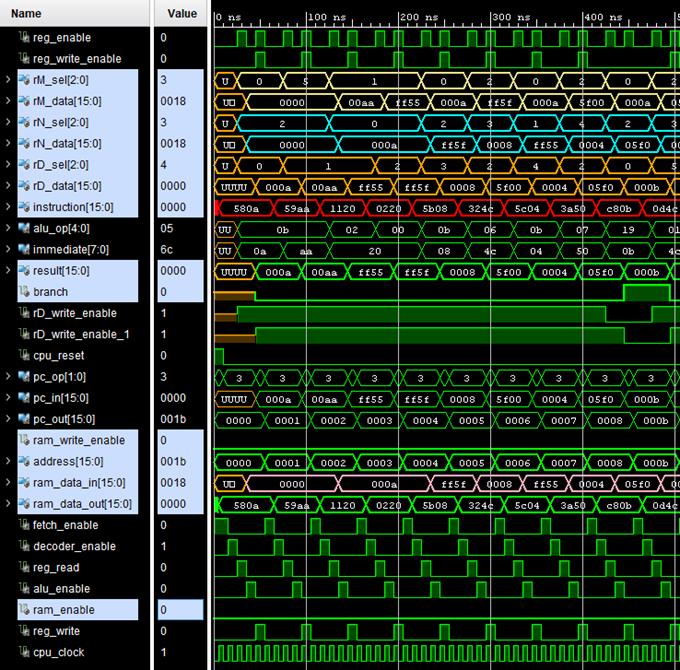 Waveforms 0-11