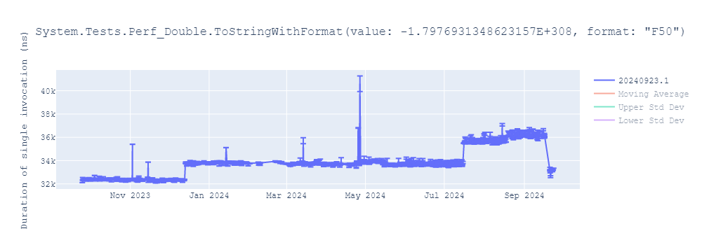 graph