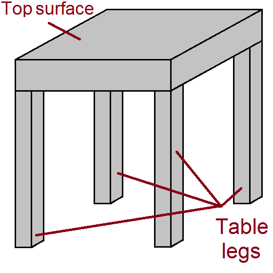 diagram of a table