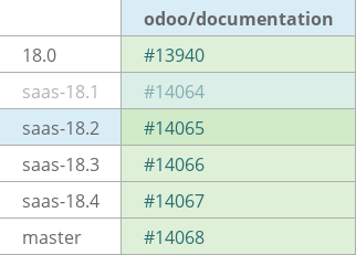 Pull request status dashboard