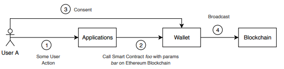 Problem2