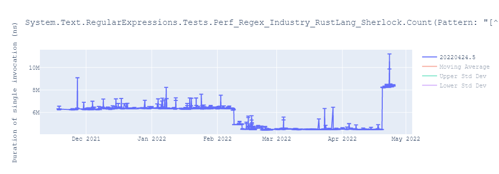 graph