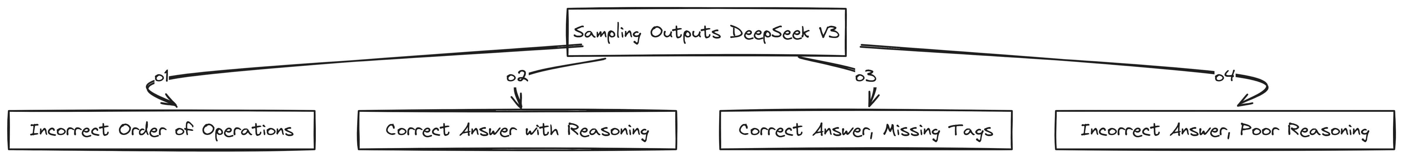 Generating output (Created by Fareed Khan)