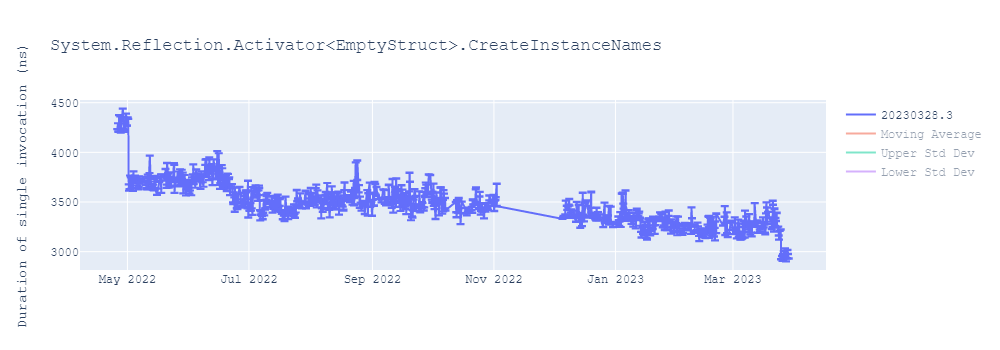 graph