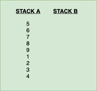 “5” is pushed to the STACK_A