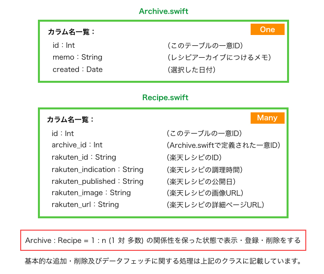 Realmのカラム定義に関する概要