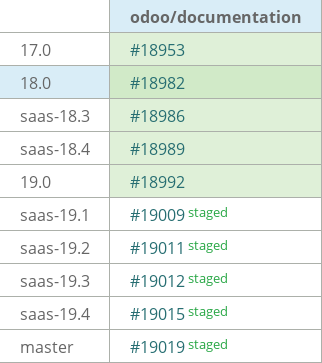 Pull request status dashboard