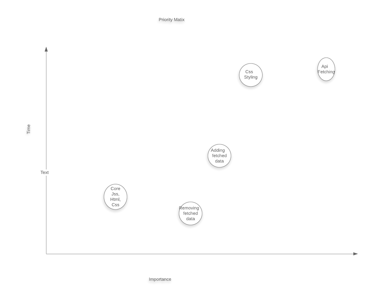 priority Matrix