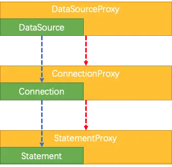 Data Source Proxy