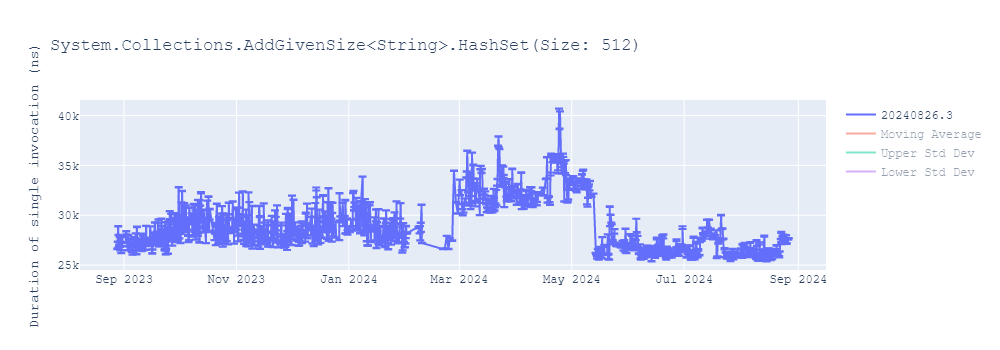 graph