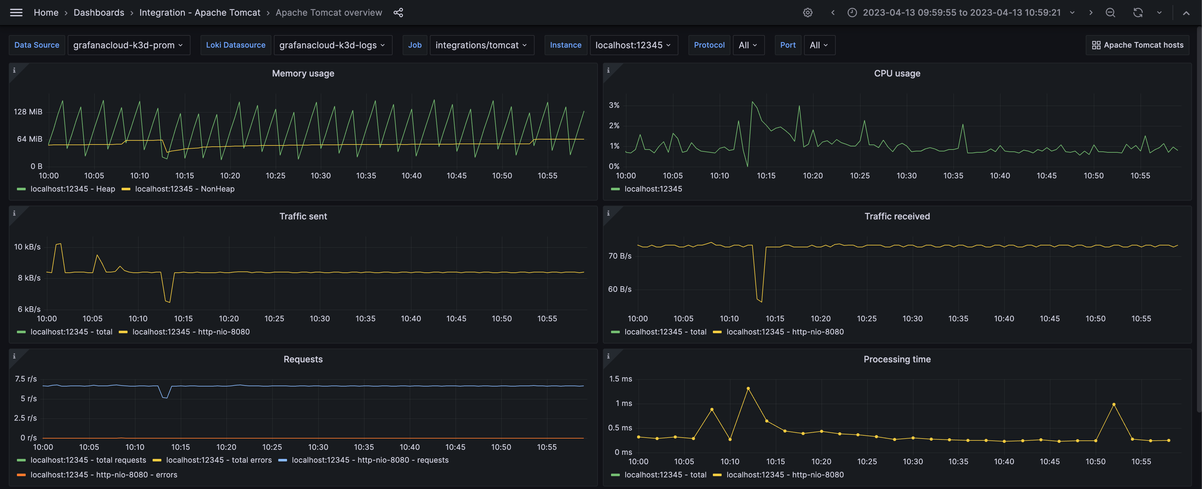 First screenshot of the Apache Tomcat overview dashboard