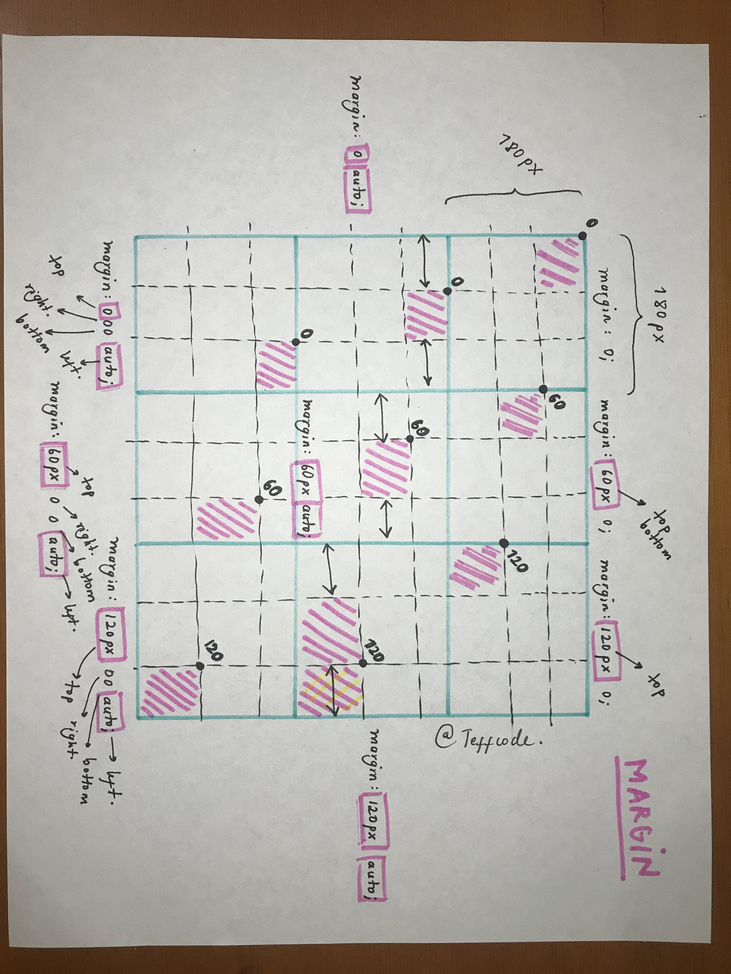 alineamiento con Margin