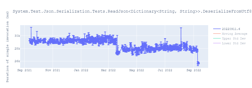 graph