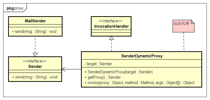 DynamicProxy_uml.png