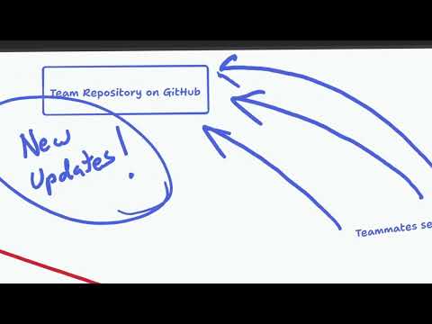 Git Basics: Always do this in Git before you work in Godot!