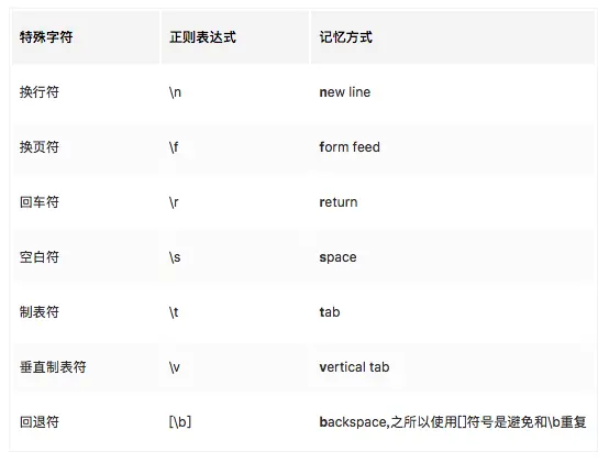 特殊字符