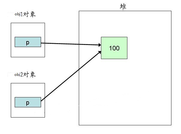 深拷贝002.jpg