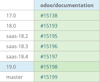 Pull request status dashboard