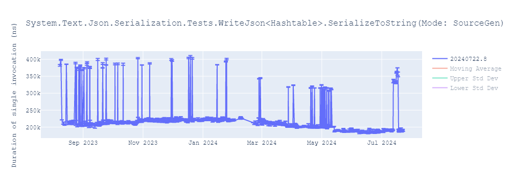 graph