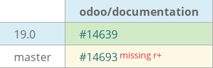 Pull request status dashboard
