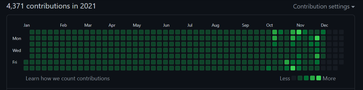 Github Activity Generator