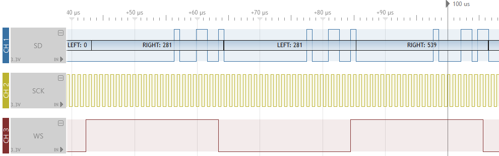 I2S protocol decoder