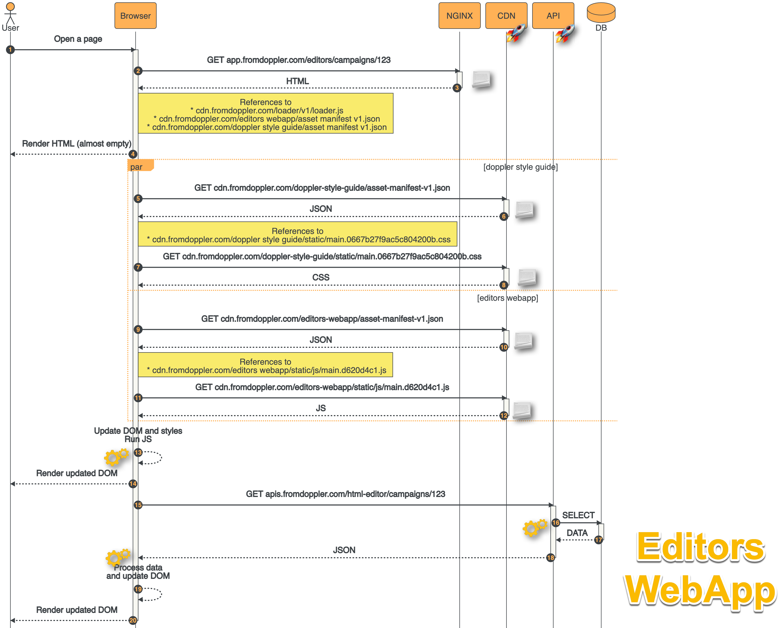 example sequence diagram