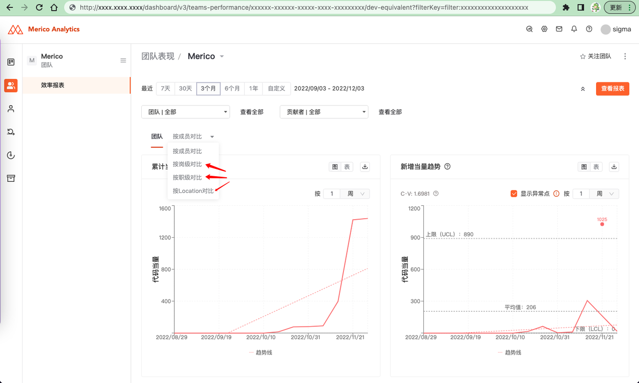 【团队表现】>【效率报表】应用自定义字段