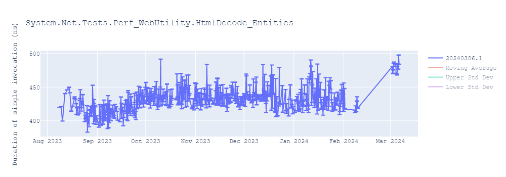 graph