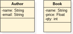 Class Attributes