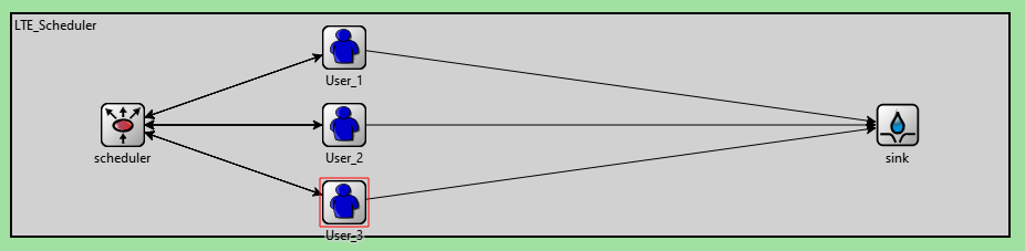 Queue Network