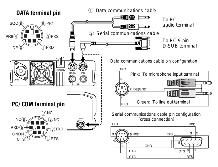 Kenwood main unit ports