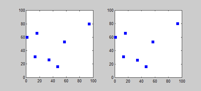 wikipedia visualization: brute force