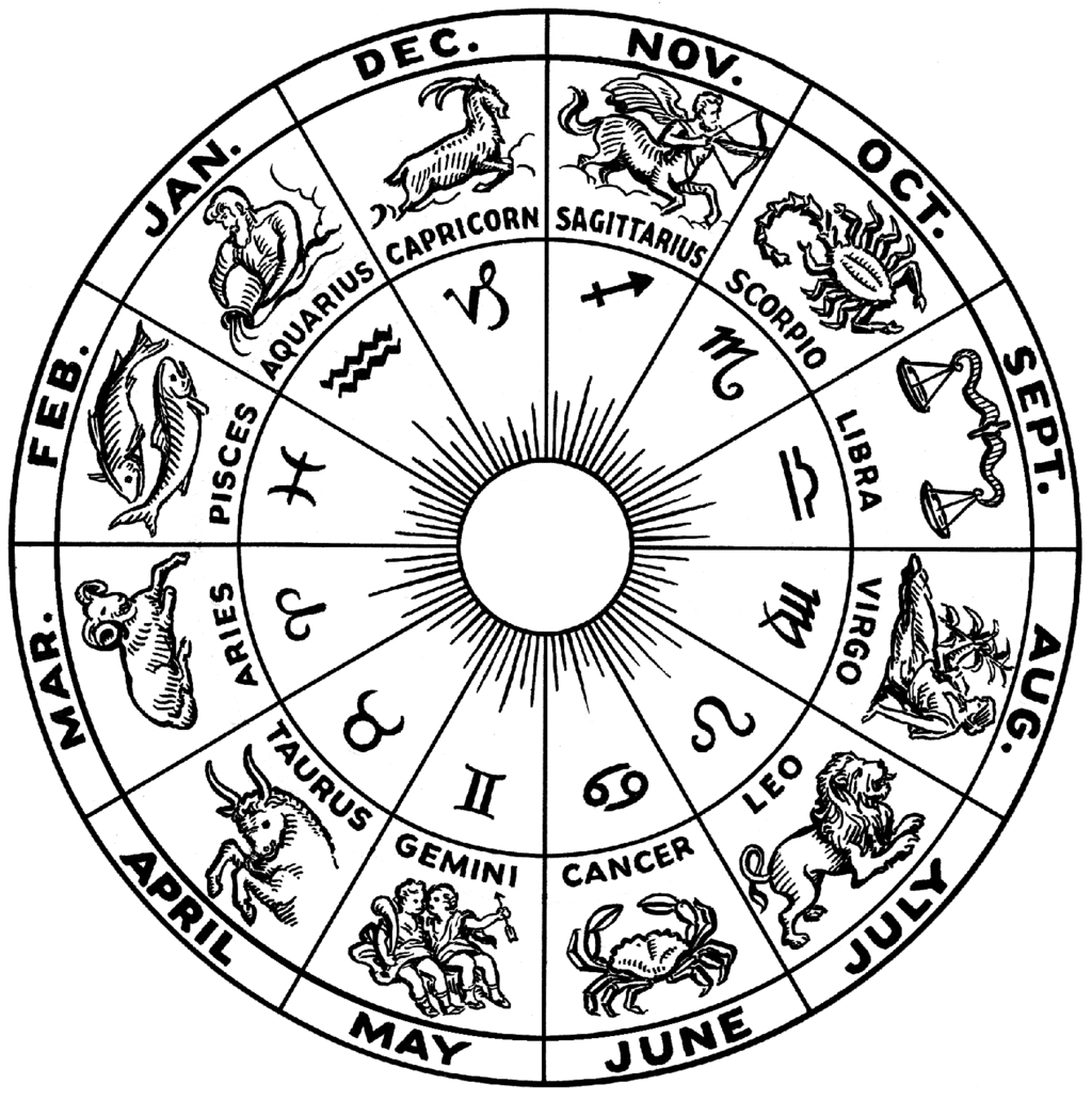 Modern zodiac wheel showing the 12 signs used in horoscopic astrology