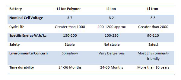 battery comparison