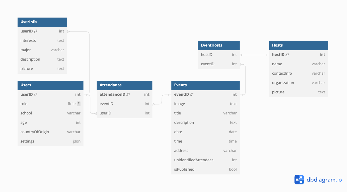 Database Schema