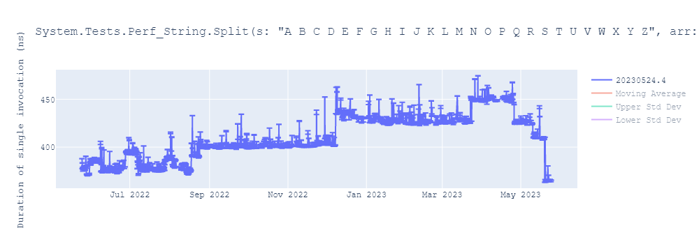 graph