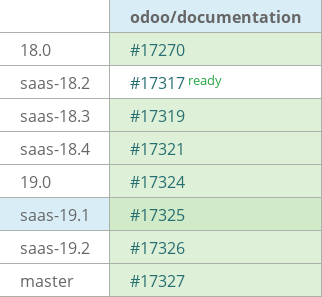 Pull request status dashboard
