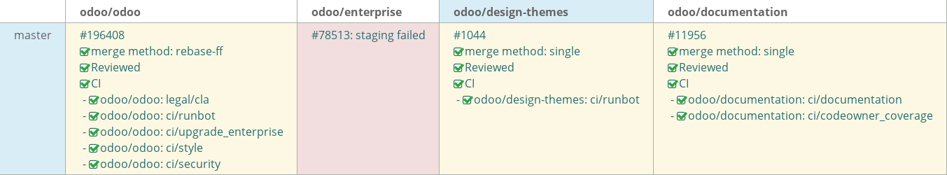 Pull request status dashboard