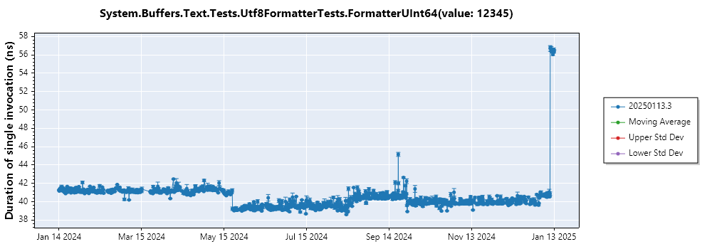 graph